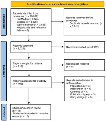 Protective effects of melatonin against physical injuries to testicular tissue: A systematic review and meta-analysis of animal models